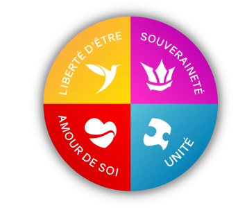 Roue de l'Ascension